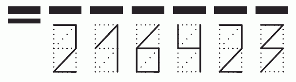 Пример заполнения индекса 216423