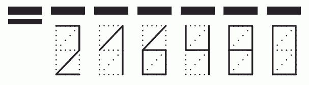 Пример заполнения индекса 216480