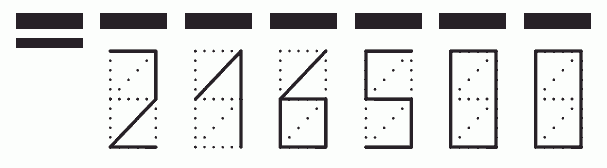 Пример заполнения индекса 216500