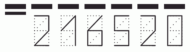 Пример заполнения индекса 216520