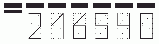 Пример заполнения индекса 216540