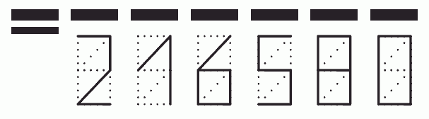 Пример заполнения индекса 216580