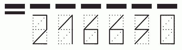 Пример заполнения индекса 216630