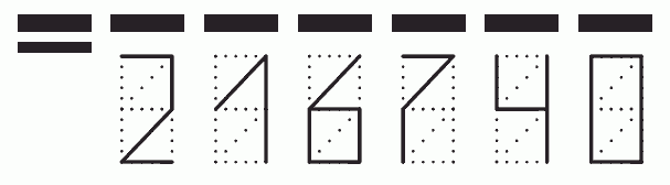 Пример заполнения индекса 216740