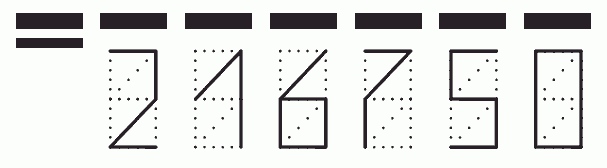 Пример заполнения индекса 216750