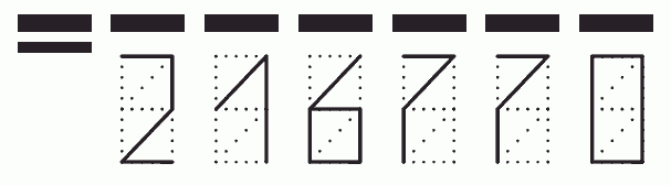 Пример заполнения индекса 216770