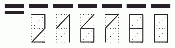 Пример заполнения индекса 216780