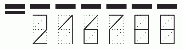 Пример заполнения индекса 216788