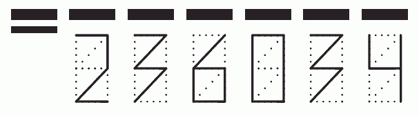 Пример заполнения индекса 236034