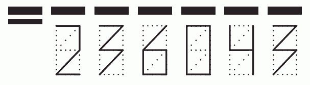 Пример заполнения индекса 236043