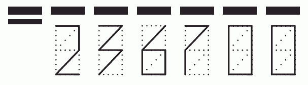 Пример заполнения индекса 236700