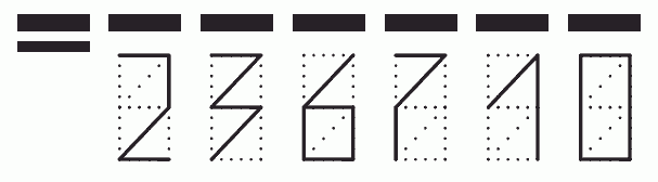 Пример заполнения индекса 236710