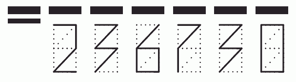 Пример заполнения индекса 236730