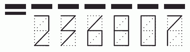 Пример заполнения индекса 236807