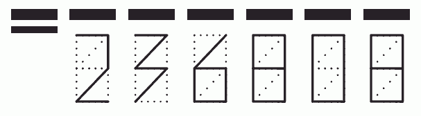 Пример заполнения индекса 236808