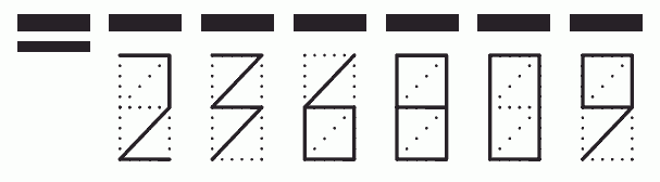 Пример заполнения индекса 236809