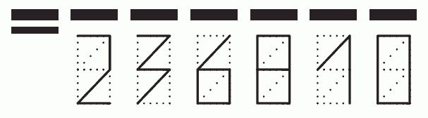 Пример заполнения индекса 236810