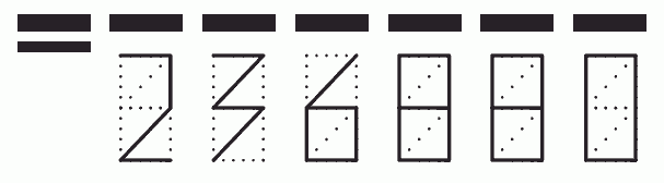 Пример заполнения индекса 236880