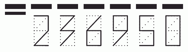 Пример заполнения индекса 236950