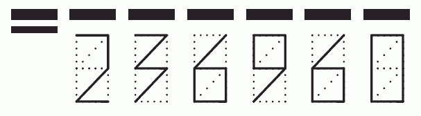 Пример заполнения индекса 236960