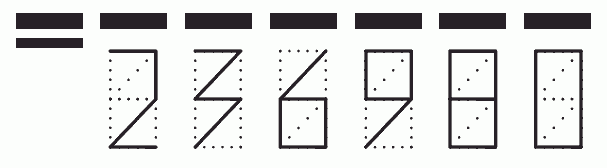 Пример заполнения индекса 236980