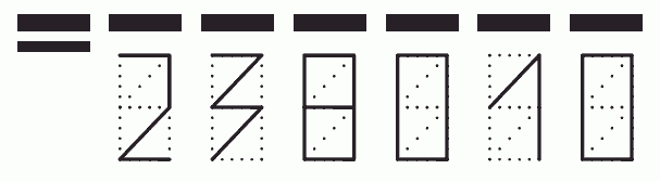 Пример заполнения индекса 238010