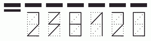 Пример заполнения индекса 238120