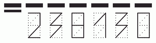 Пример заполнения индекса 238130