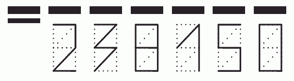 Пример заполнения индекса 238150