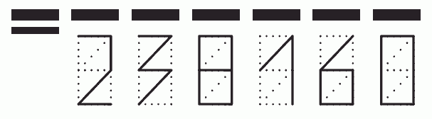 Пример заполнения индекса 238160