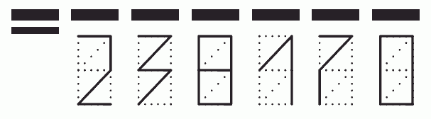 Пример заполнения индекса 238170