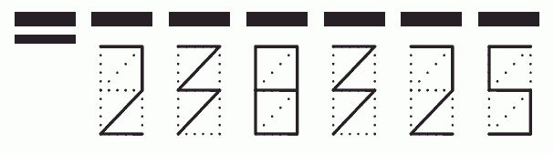 Пример заполнения индекса 238325