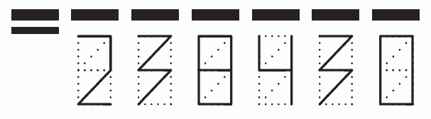 Пример заполнения индекса 238430