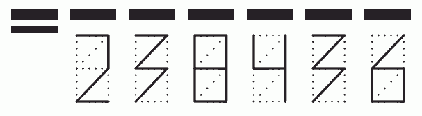 Пример заполнения индекса 238436