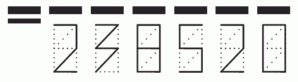 Пример заполнения индекса 238520