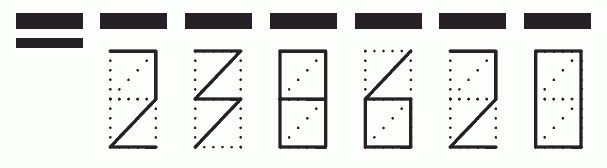 Пример заполнения индекса 238620