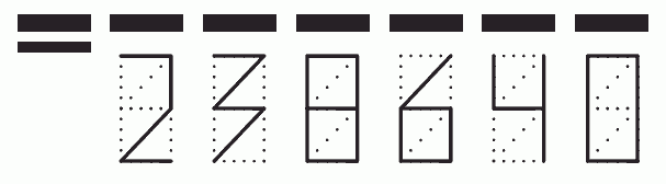 Пример заполнения индекса 238640