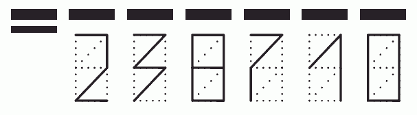 Пример заполнения индекса 238710