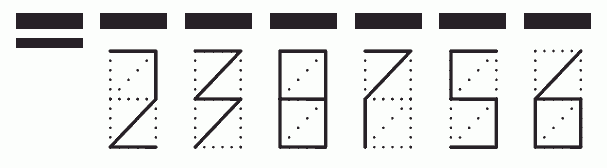 Пример заполнения индекса 238756