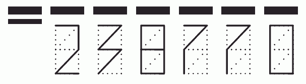 Пример заполнения индекса 238770