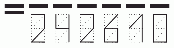 Пример заполнения индекса 242610