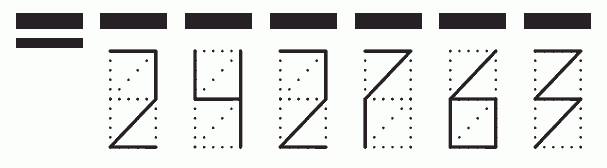 Пример заполнения индекса 242763