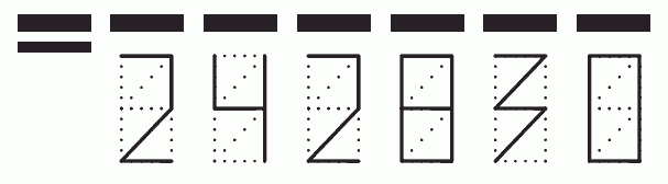 Пример заполнения индекса 242830