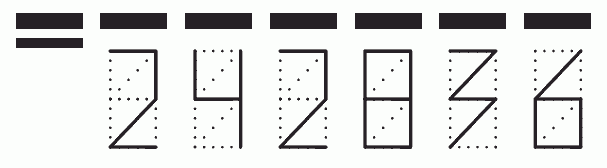 Пример заполнения индекса 242836