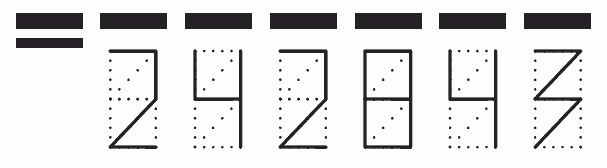 Пример заполнения индекса 242843