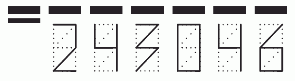 Пример заполнения индекса 243046