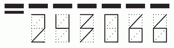 Пример заполнения индекса 243066