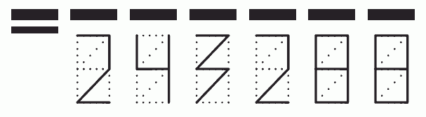 Пример заполнения индекса 243288