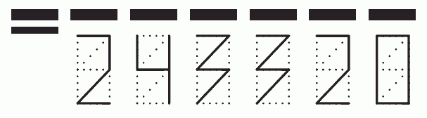 Пример заполнения индекса 243320