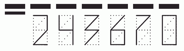 Пример заполнения индекса 243670